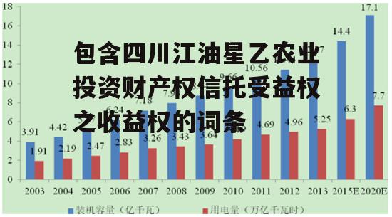 包含四川江油星乙农业投资财产权信托受益权之收益权的词条