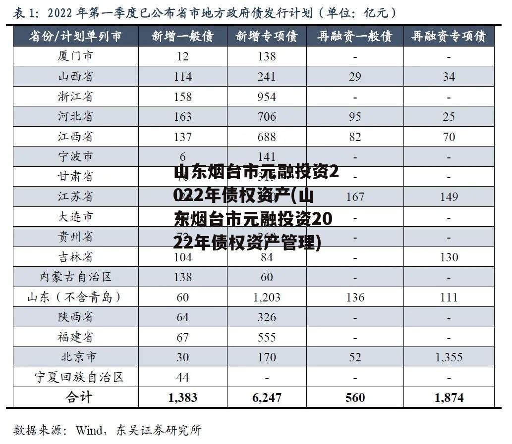 山东烟台市元融投资2022年债权资产(山东烟台市元融投资2022年债权资产管理)