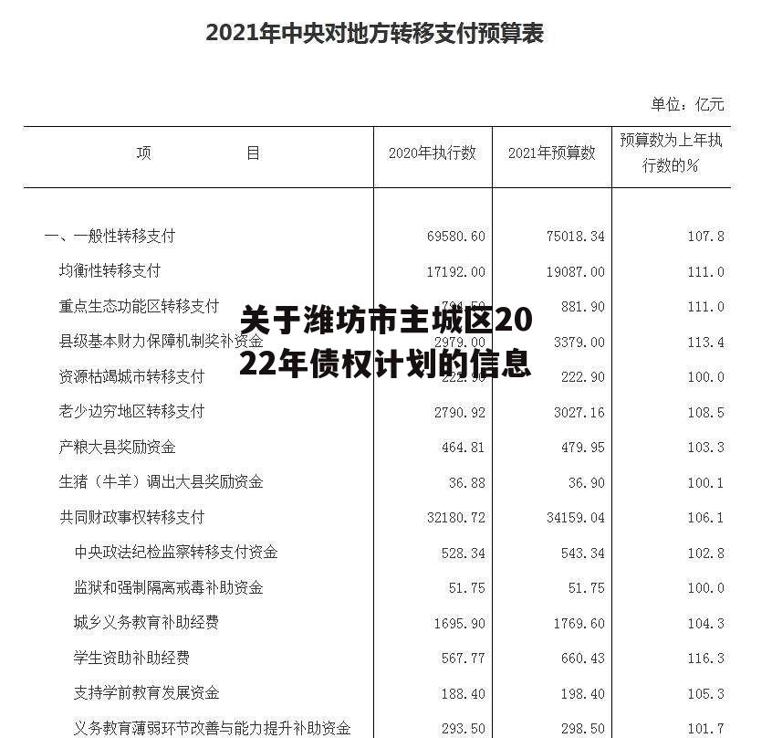 关于潍坊市主城区2022年债权计划的信息