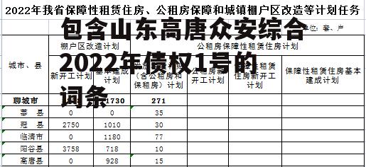 包含山东高唐众安综合2022年债权1号的词条