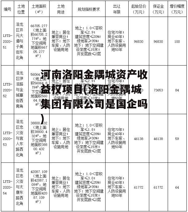 河南洛阳金隅城资产收益权项目(洛阳金隅城集团有限公司是国企吗)