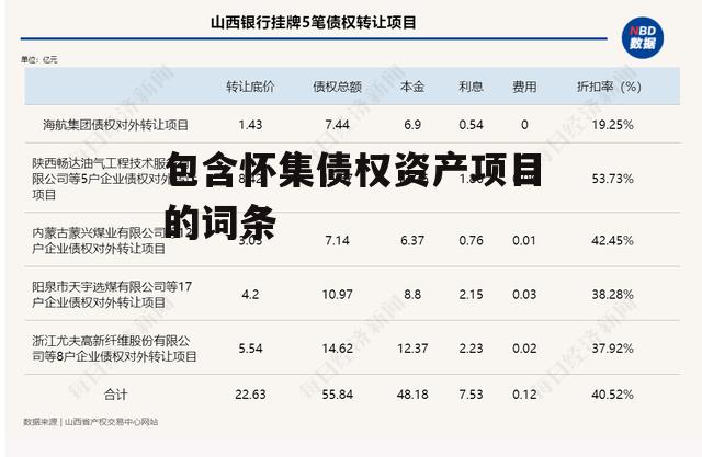 包含怀集债权资产项目的词条