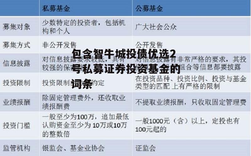 包含智牛城投债优选2号私募证券投资基金的词条