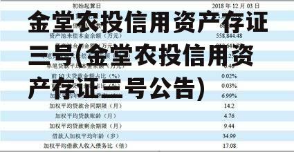 金堂农投信用资产存证三号(金堂农投信用资产存证三号公告)