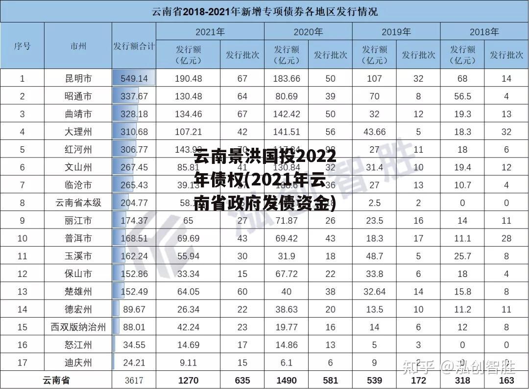 云南景洪国投2022年债权(2021年云南省政府发债资金)