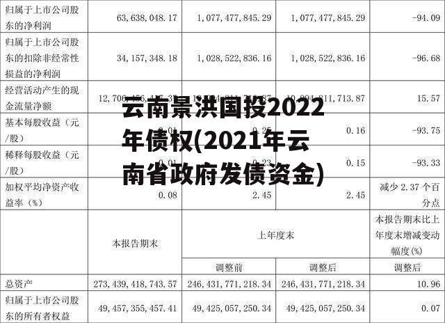 云南景洪国投2022年债权(2021年云南省政府发债资金)