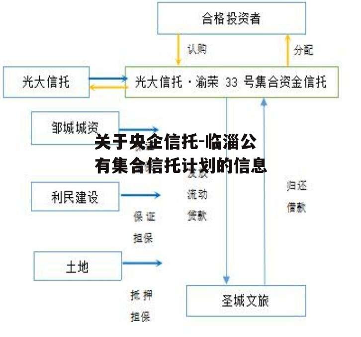 关于央企信托-临淄公有集合信托计划的信息