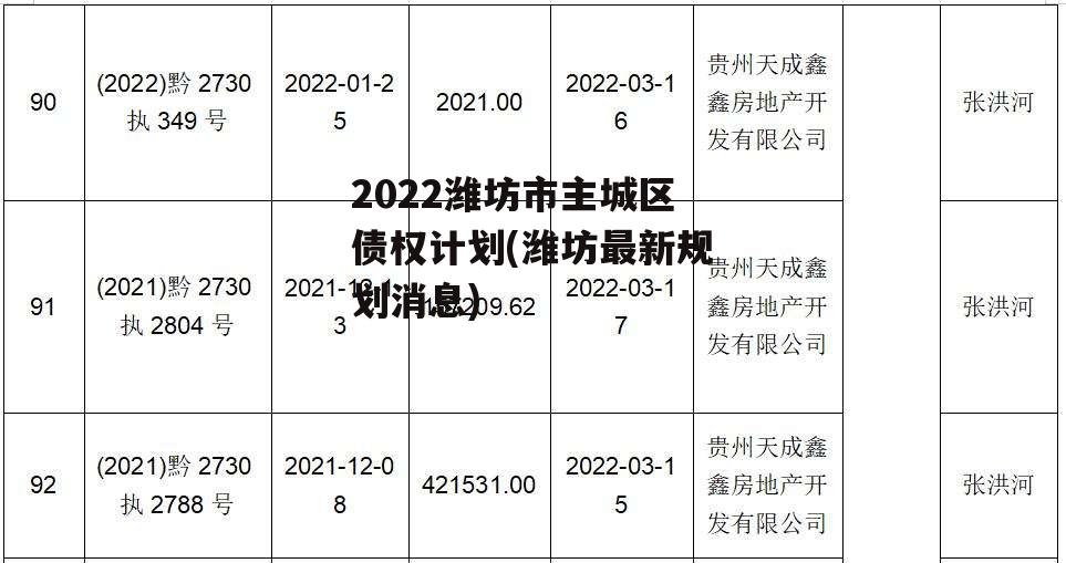 2022潍坊市主城区债权计划(潍坊最新规划消息)