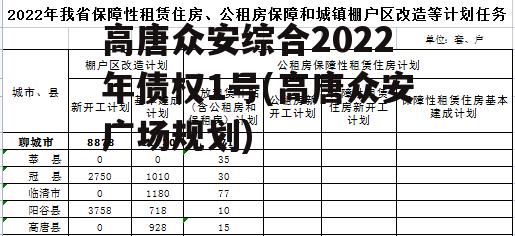 高唐众安综合2022年债权1号(高唐众安广场规划)