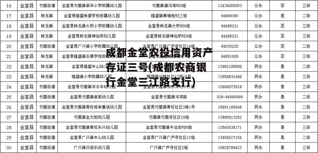 成都金堂农投信用资产存证三号(成都农商银行金堂三江路支行)