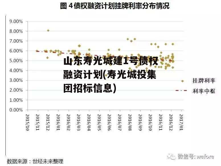 山东寿光城建1号债权融资计划(寿光城投集团招标信息)