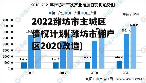 2022潍坊市主城区债权计划(潍坊市棚户区2020改造)