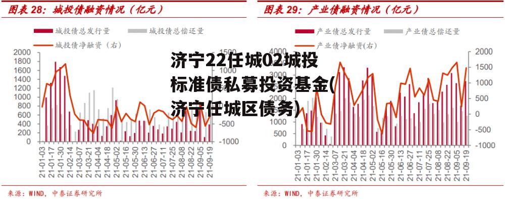 济宁22任城02城投标准债私募投资基金(济宁任城区债务)