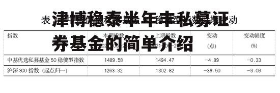 津博稳泰半年丰私募证券基金的简单介绍