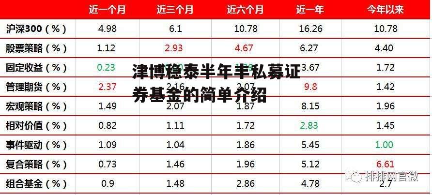 津博稳泰半年丰私募证券基金的简单介绍