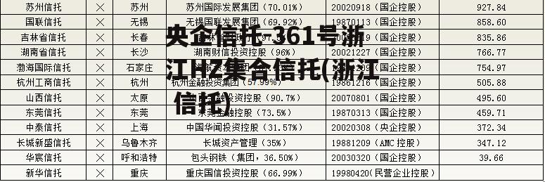 央企信托-361号浙江HZ集合信托(浙江 信托)