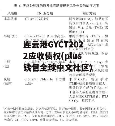 连云港GYCT2022应收债权(plus钱包全球中文社区)