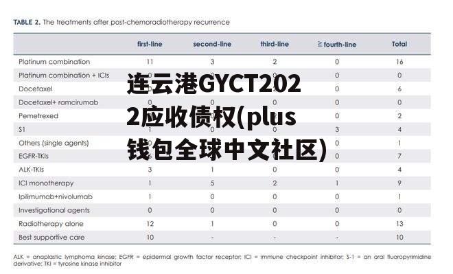 连云港GYCT2022应收债权(plus钱包全球中文社区)