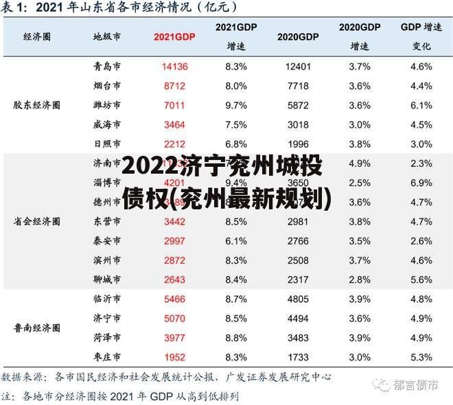 2022济宁兖州城投债权(兖州最新规划)