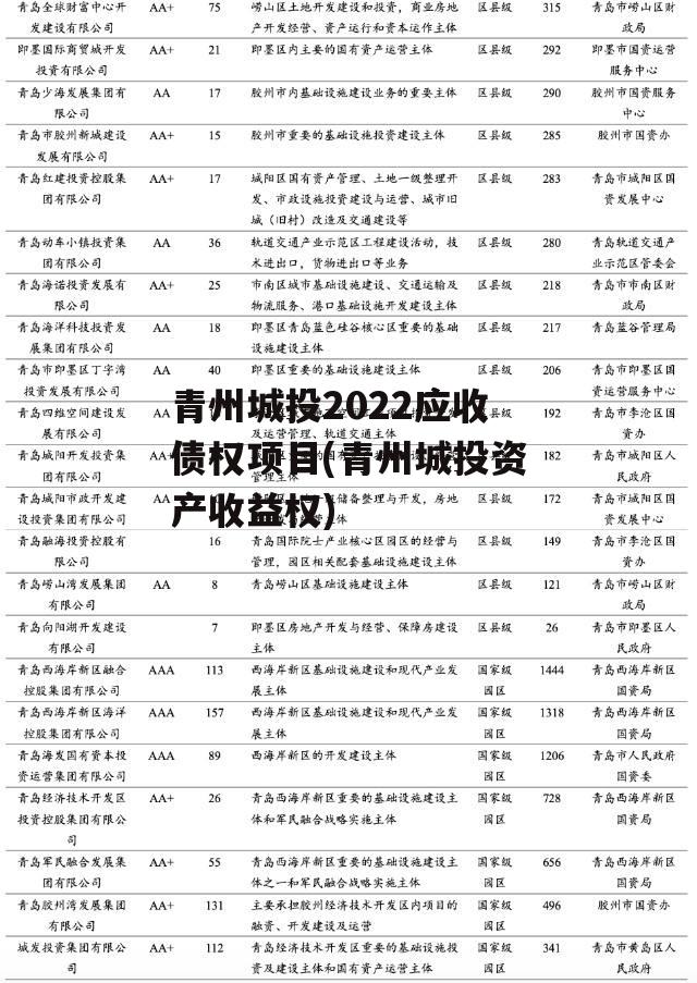 青州城投2022应收债权项目(青州城投资产收益权)