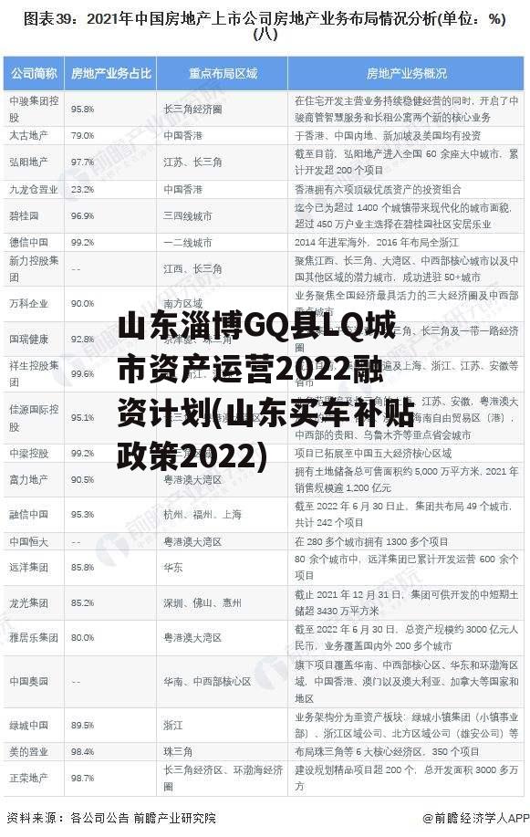 山东淄博GQ县LQ城市资产运营2022融资计划(山东买车补贴政策2022)