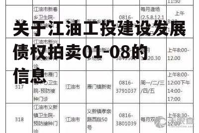 关于江油工投建设发展债权拍卖01-08的信息