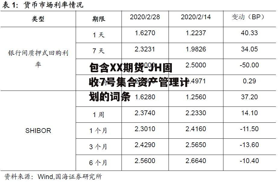 包含XX期货-JH固收7号集合资产管理计划的词条