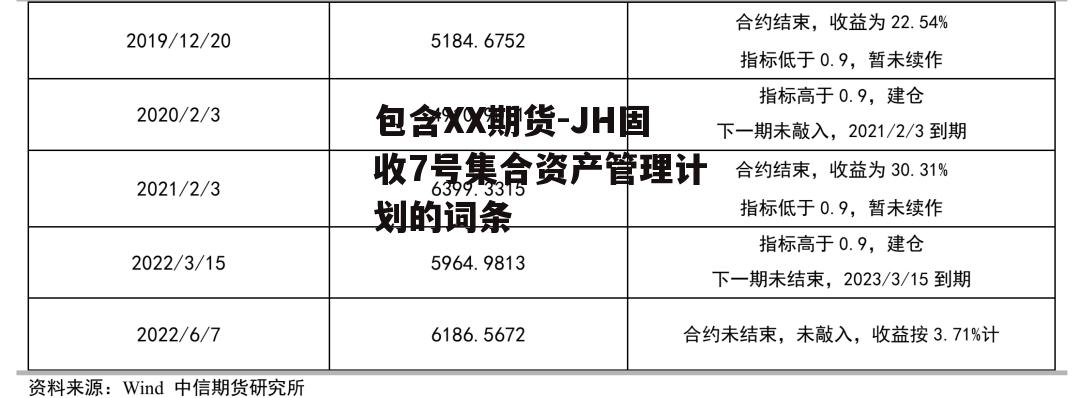 包含XX期货-JH固收7号集合资产管理计划的词条