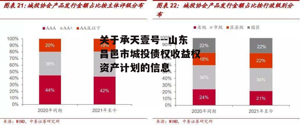 关于承天壹号--山东昌邑市城投债权收益权资产计划的信息