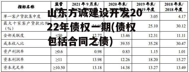 山东方诚建设开发2022年债权一期(债权包括合同之债)