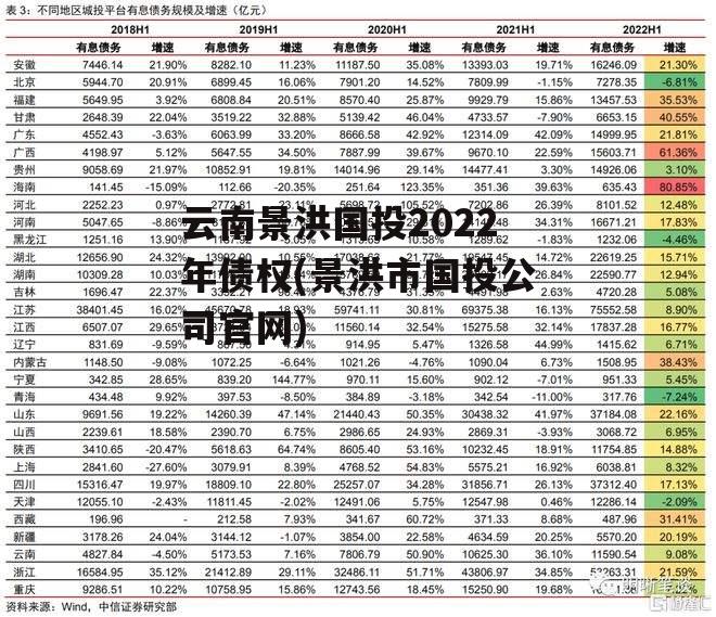 云南景洪国投2022年债权(景洪市国投公司官网)