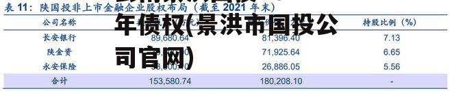 云南景洪国投2022年债权(景洪市国投公司官网)