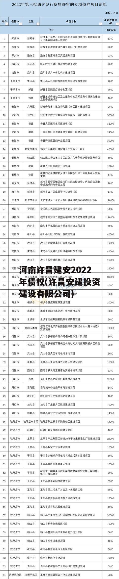 河南许昌建安2022年债权(许昌安建投资建设有限公司)