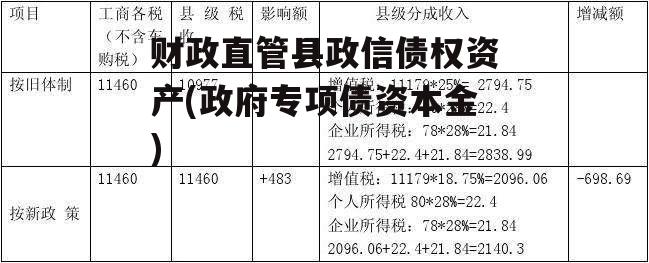 财政直管县政信债权资产(政府专项债资本金)