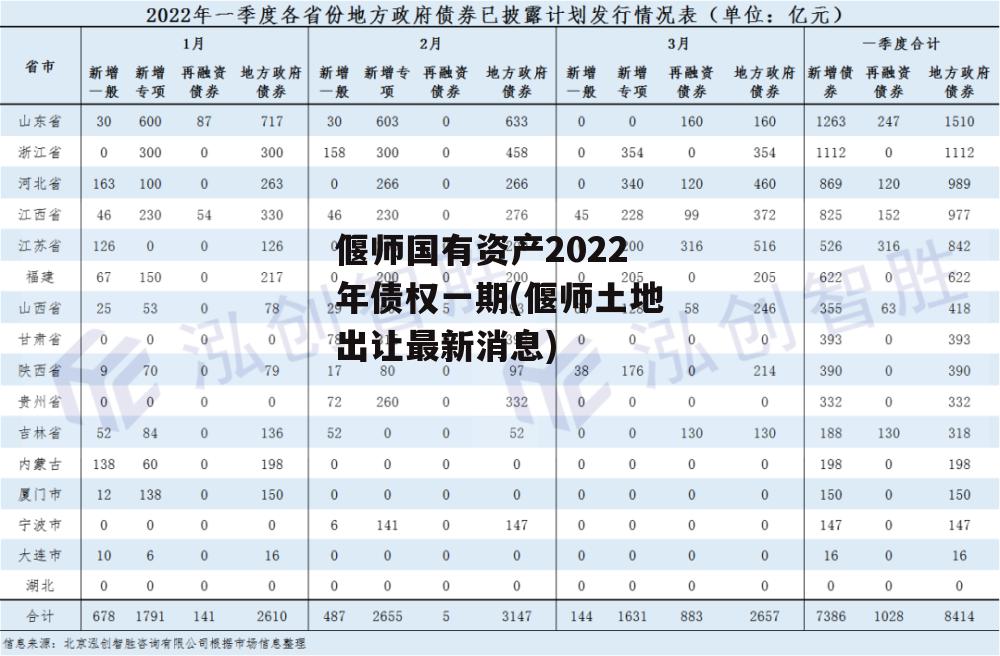 偃师国有资产2022年债权一期(偃师土地出让最新消息)