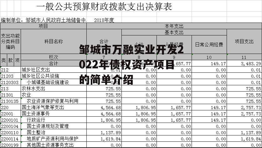 邹城市万融实业开发2022年债权资产项目的简单介绍