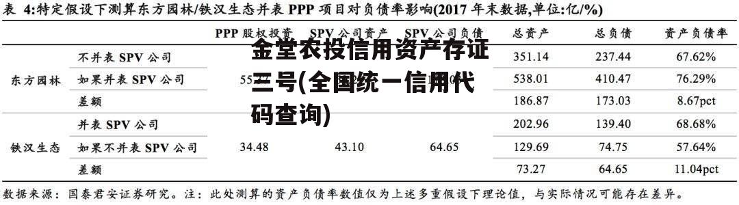 金堂农投信用资产存证三号(全国统一信用代码查询)