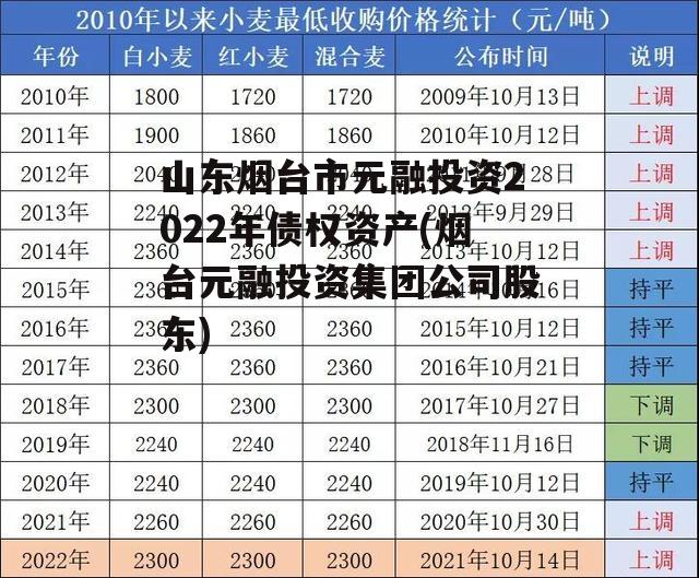 山东烟台市元融投资2022年债权资产(烟台元融投资集团公司股东)