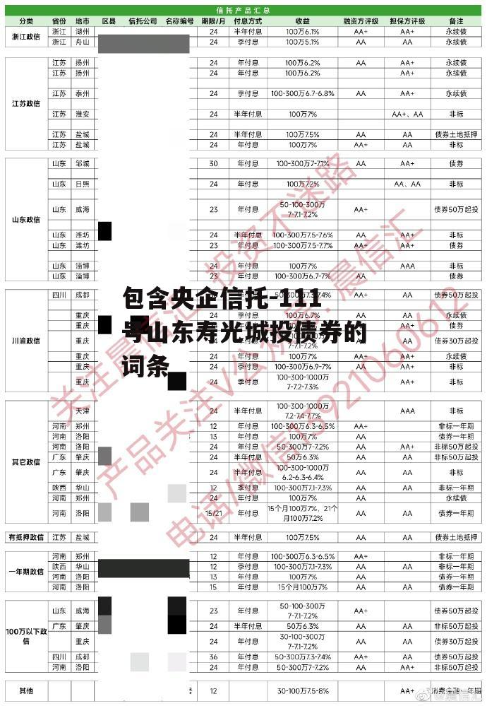 包含央企信托-111号山东寿光城投债券的词条