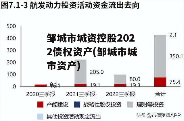 邹城市城资控股2022债权资产(邹城市城市资产)