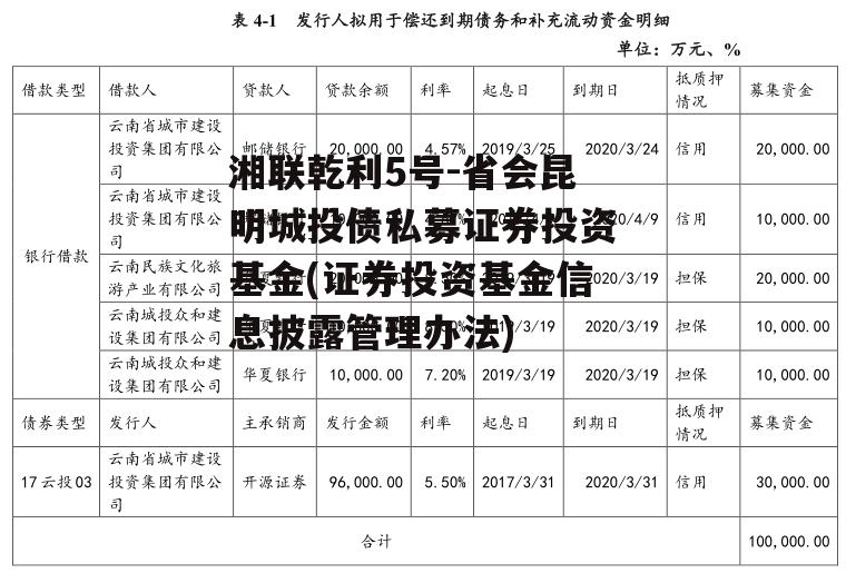 湘联乾利5号-省会昆明城投债私募证券投资基金(证券投资基金信息披露管理办法)