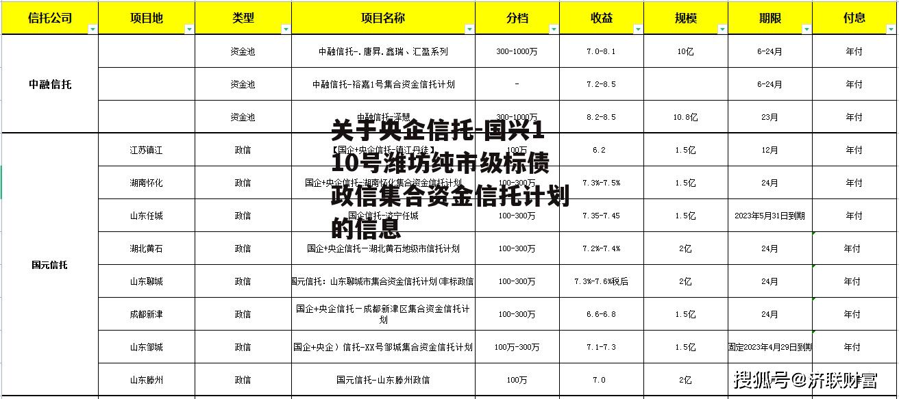 关于央企信托-国兴110号潍坊纯市级标债政信集合资金信托计划的信息