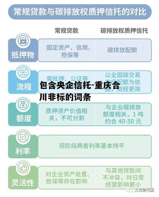 包含央企信托-重庆合川非标的词条