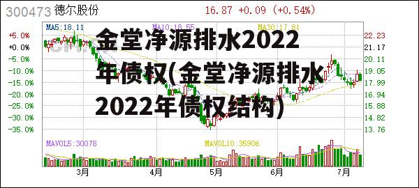 金堂净源排水2022年债权(金堂净源排水2022年债权结构)