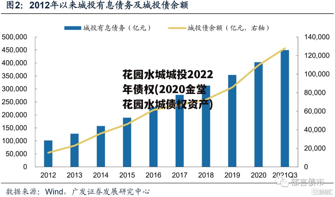 花园水城城投2022年债权(2020金堂花园水城债权资产)