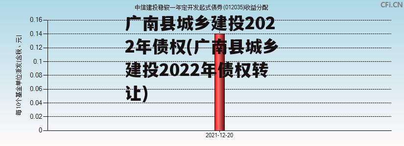 广南县城乡建投2022年债权(广南县城乡建投2022年债权转让)