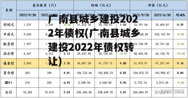 广南县城乡建投2022年债权(广南县城乡建投2022年债权转让)