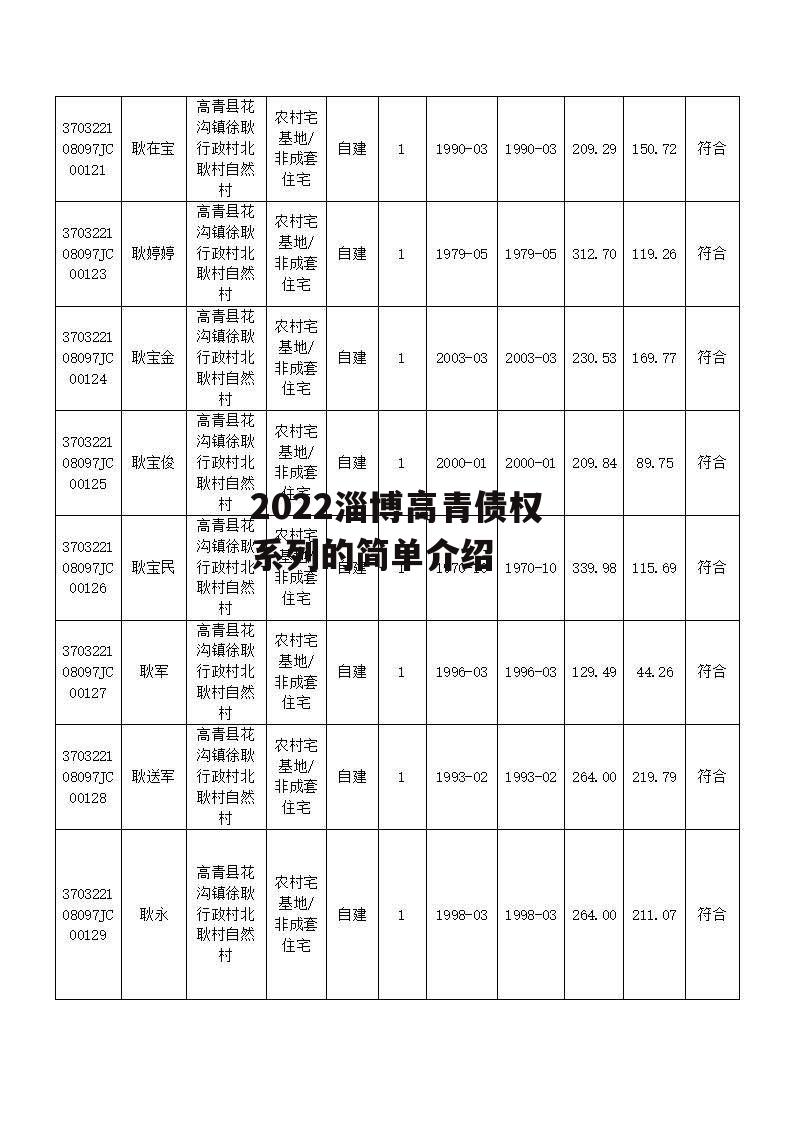 2022淄博高青债权系列的简单介绍