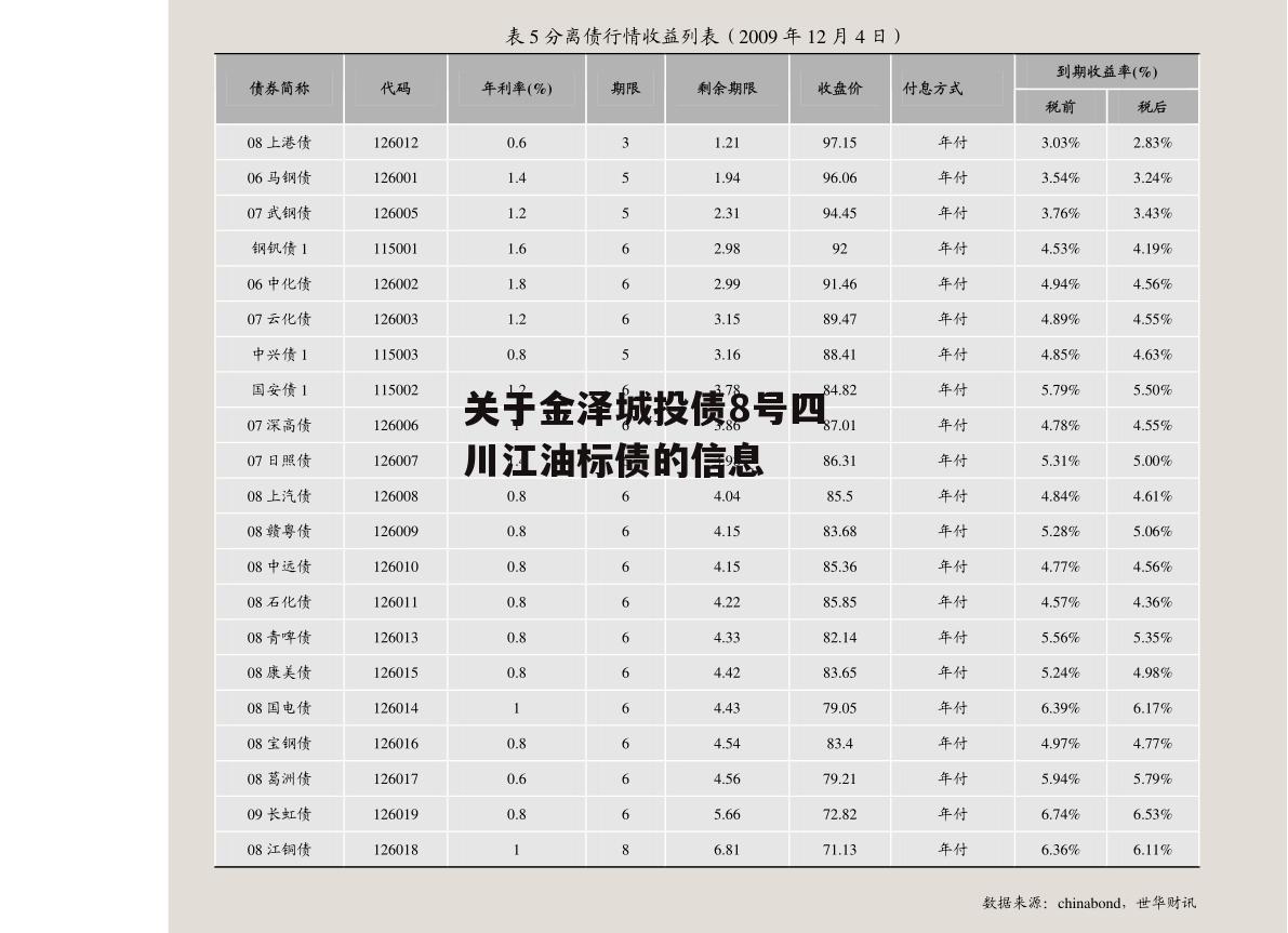 关于金泽城投债8号四川江油标债的信息