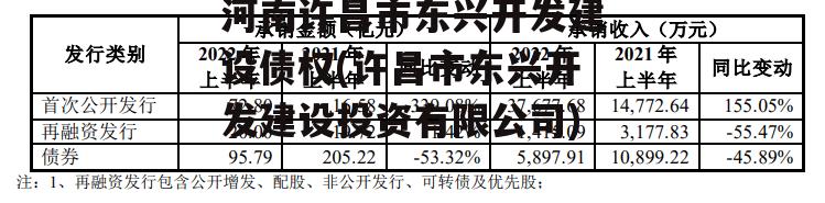 河南许昌市东兴开发建设债权(许昌市东兴开发建设投资有限公司)